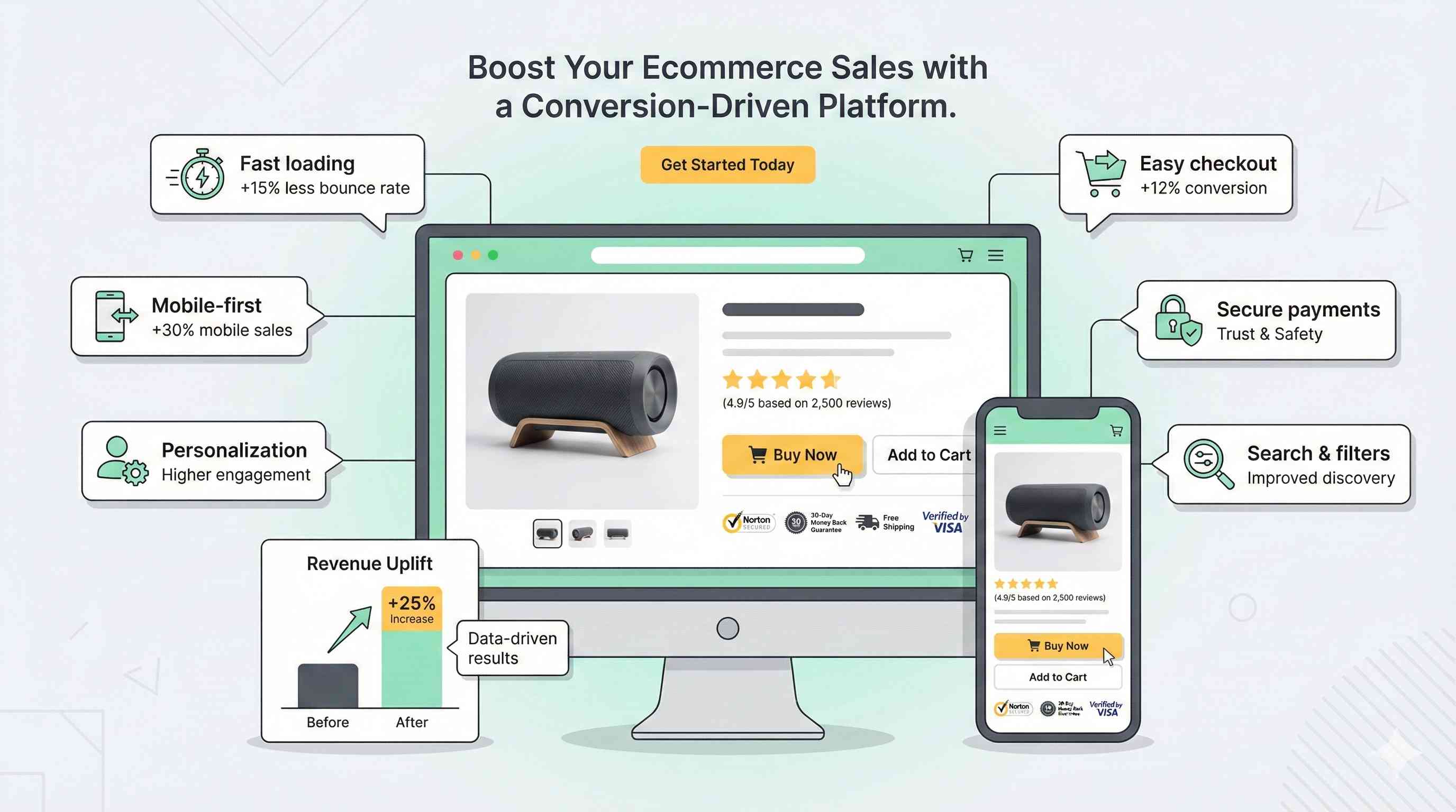 Best Ecommerce development services